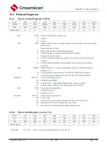 Предварительный просмотр 87 страницы Cmsemicon CMS80F731 Series Reference Manual