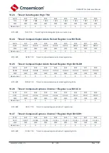 Предварительный просмотр 88 страницы Cmsemicon CMS80F731 Series Reference Manual