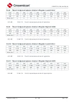 Предварительный просмотр 89 страницы Cmsemicon CMS80F731 Series Reference Manual