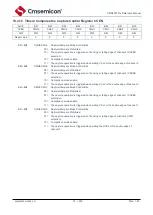 Предварительный просмотр 90 страницы Cmsemicon CMS80F731 Series Reference Manual