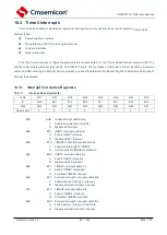 Предварительный просмотр 91 страницы Cmsemicon CMS80F731 Series Reference Manual