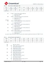 Предварительный просмотр 92 страницы Cmsemicon CMS80F731 Series Reference Manual