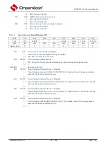 Предварительный просмотр 93 страницы Cmsemicon CMS80F731 Series Reference Manual