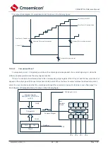 Предварительный просмотр 98 страницы Cmsemicon CMS80F731 Series Reference Manual