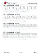 Предварительный просмотр 102 страницы Cmsemicon CMS80F731 Series Reference Manual