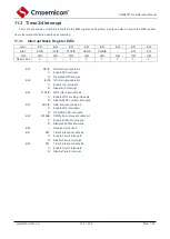 Предварительный просмотр 103 страницы Cmsemicon CMS80F731 Series Reference Manual