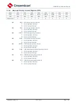 Предварительный просмотр 104 страницы Cmsemicon CMS80F731 Series Reference Manual