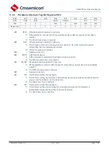 Предварительный просмотр 105 страницы Cmsemicon CMS80F731 Series Reference Manual