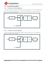 Предварительный просмотр 106 страницы Cmsemicon CMS80F731 Series Reference Manual