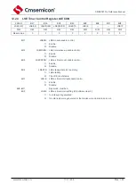 Предварительный просмотр 111 страницы Cmsemicon CMS80F731 Series Reference Manual