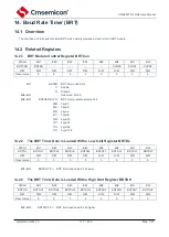 Предварительный просмотр 116 страницы Cmsemicon CMS80F731 Series Reference Manual