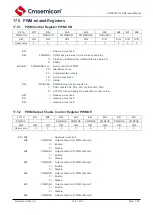 Предварительный просмотр 127 страницы Cmsemicon CMS80F731 Series Reference Manual