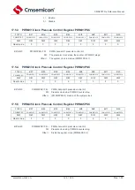 Предварительный просмотр 128 страницы Cmsemicon CMS80F731 Series Reference Manual