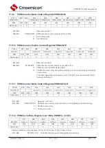 Предварительный просмотр 130 страницы Cmsemicon CMS80F731 Series Reference Manual