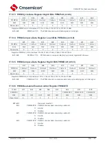 Предварительный просмотр 131 страницы Cmsemicon CMS80F731 Series Reference Manual