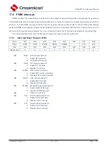 Предварительный просмотр 133 страницы Cmsemicon CMS80F731 Series Reference Manual