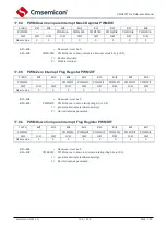 Предварительный просмотр 135 страницы Cmsemicon CMS80F731 Series Reference Manual