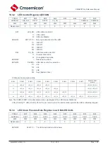 Предварительный просмотр 137 страницы Cmsemicon CMS80F731 Series Reference Manual