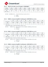 Предварительный просмотр 139 страницы Cmsemicon CMS80F731 Series Reference Manual