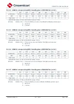 Предварительный просмотр 140 страницы Cmsemicon CMS80F731 Series Reference Manual