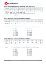 Предварительный просмотр 141 страницы Cmsemicon CMS80F731 Series Reference Manual