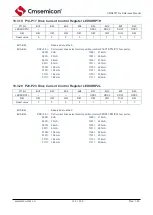 Предварительный просмотр 142 страницы Cmsemicon CMS80F731 Series Reference Manual