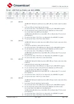 Предварительный просмотр 143 страницы Cmsemicon CMS80F731 Series Reference Manual