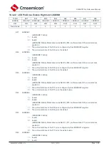 Предварительный просмотр 145 страницы Cmsemicon CMS80F731 Series Reference Manual