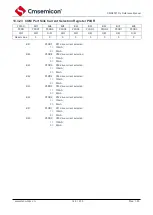 Предварительный просмотр 147 страницы Cmsemicon CMS80F731 Series Reference Manual