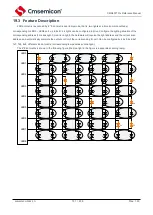 Предварительный просмотр 150 страницы Cmsemicon CMS80F731 Series Reference Manual