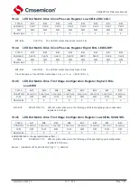 Предварительный просмотр 156 страницы Cmsemicon CMS80F731 Series Reference Manual