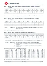 Предварительный просмотр 157 страницы Cmsemicon CMS80F731 Series Reference Manual