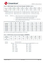 Предварительный просмотр 158 страницы Cmsemicon CMS80F731 Series Reference Manual