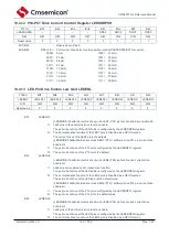 Предварительный просмотр 159 страницы Cmsemicon CMS80F731 Series Reference Manual