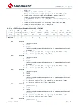 Предварительный просмотр 161 страницы Cmsemicon CMS80F731 Series Reference Manual