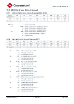 Предварительный просмотр 163 страницы Cmsemicon CMS80F731 Series Reference Manual