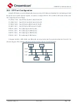 Предварительный просмотр 165 страницы Cmsemicon CMS80F731 Series Reference Manual