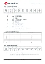 Предварительный просмотр 168 страницы Cmsemicon CMS80F731 Series Reference Manual