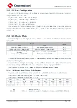 Preview for 182 page of Cmsemicon CMS80F731 Series Reference Manual