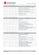 Предварительный просмотр 184 страницы Cmsemicon CMS80F731 Series Reference Manual