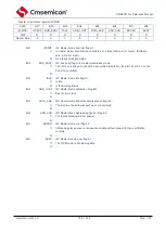 Предварительный просмотр 185 страницы Cmsemicon CMS80F731 Series Reference Manual