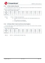 Предварительный просмотр 186 страницы Cmsemicon CMS80F731 Series Reference Manual