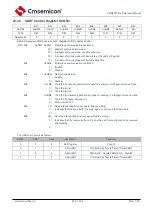 Предварительный просмотр 201 страницы Cmsemicon CMS80F731 Series Reference Manual