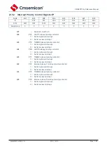 Предварительный просмотр 204 страницы Cmsemicon CMS80F731 Series Reference Manual