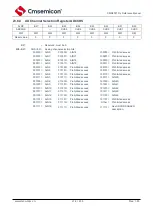 Предварительный просмотр 215 страницы Cmsemicon CMS80F731 Series Reference Manual