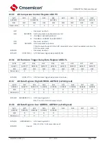 Предварительный просмотр 216 страницы Cmsemicon CMS80F731 Series Reference Manual