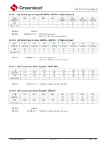 Предварительный просмотр 217 страницы Cmsemicon CMS80F731 Series Reference Manual