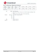 Предварительный просмотр 218 страницы Cmsemicon CMS80F731 Series Reference Manual