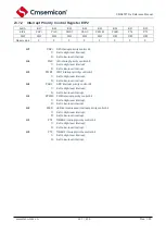 Предварительный просмотр 220 страницы Cmsemicon CMS80F731 Series Reference Manual