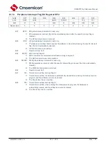 Предварительный просмотр 221 страницы Cmsemicon CMS80F731 Series Reference Manual